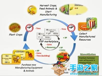 《植物大战僵尸2》不再热门  网友四大理由称已过气图片4