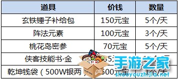 一夜惊喜 《神雕侠侣》新版限时购买火热上线图片1