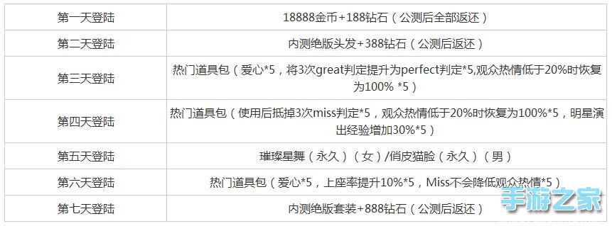 《全民炫舞》开启首测 五大活动畅享超豪华福利图片2