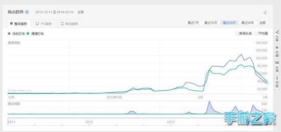 《我叫MT》与快的合作 特权礼包发放超10万份图片3