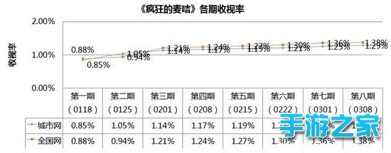 湖南卫视热播综艺节目《疯狂的麦咭》 同名手游上线图片2