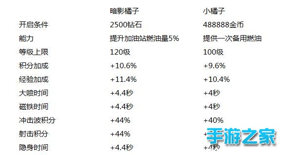 《天天飞车》新版车神降临正式发布 福利免费领图片4