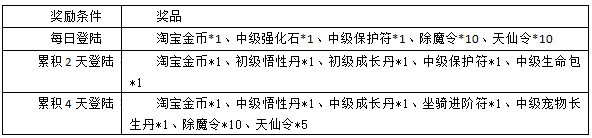 琥砶之剑百服启动 新朋好礼豪情放放送图片1