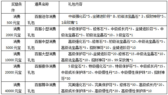 琥砶之剑百服启动 新朋好礼豪情放放送图片2