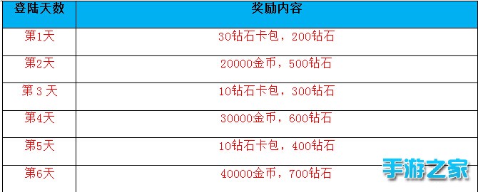 《花儿与少年》今日开启首测 参与活动赢明星签名图片2