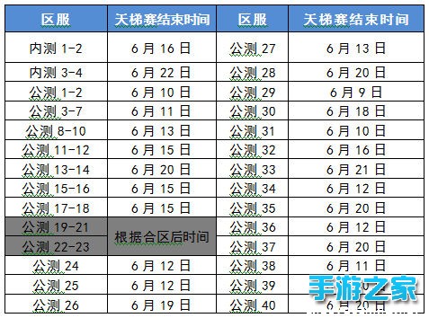 挑战《NBA梦之队》天梯赛 赢全球限量版球鞋图片4