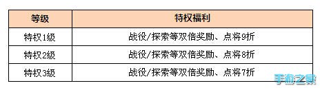 《三国志威力加强版》老玩家回归豪礼相送图片3