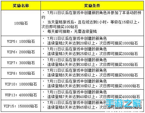 《大闹天宫HD》预约享特权 送刀塔传奇VIP图片3