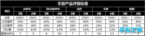 刀塔来了封测成绩骄人 公测指日可待图片1