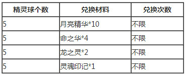 国庆活动《去吧皮卡丘》火爆来袭 合成必爆再现图片1