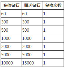 国庆活动《去吧皮卡丘》火爆来袭 合成必爆再现图片2