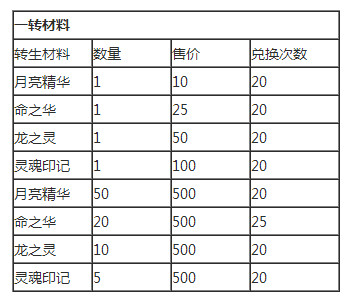 国庆活动《去吧皮卡丘》火爆来袭 合成必爆再现图片3