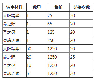 国庆活动《去吧皮卡丘》火爆来袭 合成必爆再现图片4