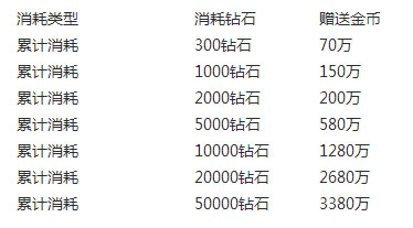 国庆活动《去吧皮卡丘》火爆来袭 合成必爆再现图片5