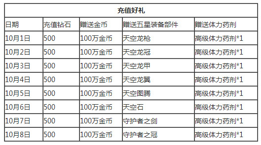 国庆活动《去吧皮卡丘》火爆来袭 合成必爆再现图片6