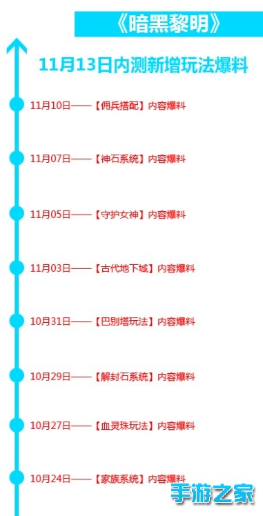 《暗黑黎明》新版本玩法大爆料：神石系统图片1