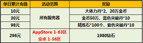 太极熊猫满月活动来袭 超值好礼疯狂送图片2