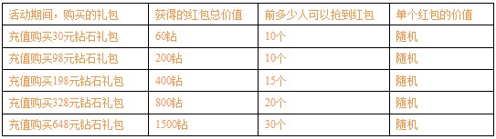 刀塔传奇新年活动介绍 无限砖石红包等你来图片3