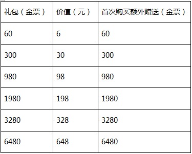 龙印2新服2月26日震撼开启 金票奖励领到手软图片1