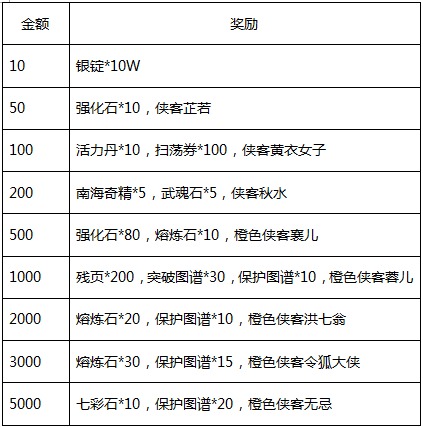 龙印2新服2月26日震撼开启 金票奖励领到手软图片2