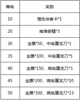 龙印2新服2月26日震撼开启 金票奖励领到手软图片3