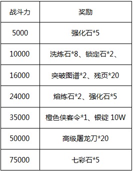 龙印2新服2月26日震撼开启 金票奖励领到手软图片4