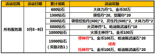 太极熊猫欢度元宵 超值活动度佳节图片2