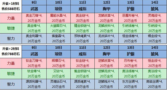 我叫MT2福利来袭 装备宝石优惠多图片2