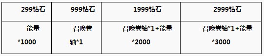 血族白色情人节特别活动 爱の告白周图片2