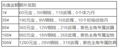 三国伏魔传新版本“舌战群儒”即将开放图片2