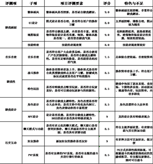 《龙战争》评测：即时战略图片2