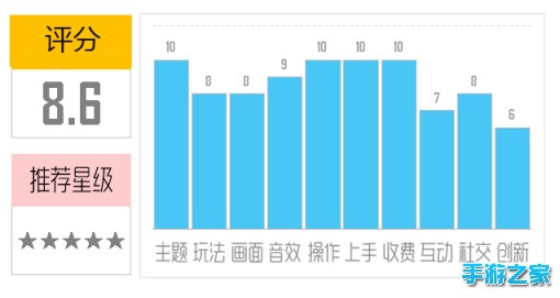 《屌丝男士》评测：大鹏上阵 弹弓帮助屌丝脱光！图片1