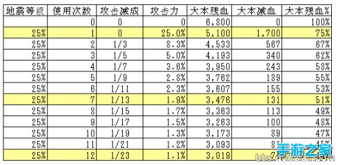 部落冲突地震法术的实战效果规律图片1