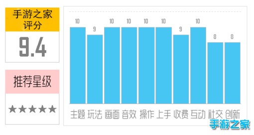 《火影忍者》评测:格斗RPG不负众望 真火影·真格斗·真情怀图片1