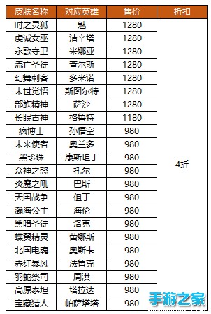 《自由之战》海量商品优惠抢购 超低折扣史无前例图片2