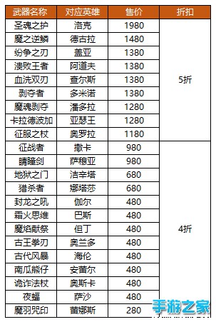 《自由之战》海量商品优惠抢购 超低折扣史无前例图片3