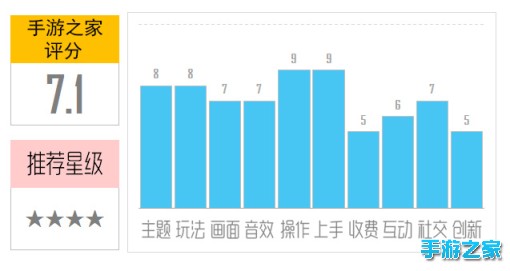 《最佳阵容》评测：这样成为球队职业经理图片1