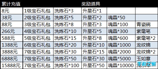 《青丘狐传说》问情公测开启 福利大放送图片3