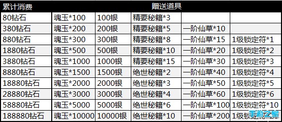 《青丘狐传说》问情公测开启 福利大放送图片4