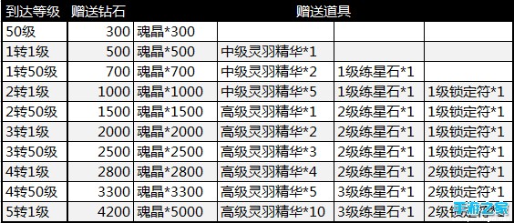 《青丘狐传说》问情公测开启 福利大放送图片5