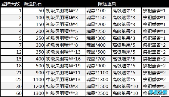 《青丘狐传说》问情公测开启 福利大放送图片6