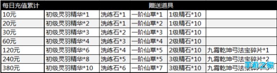 《青丘狐传说》问情公测开启 福利大放送图片8