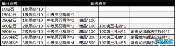 《青丘狐传说》问情公测开启 福利大放送图片9