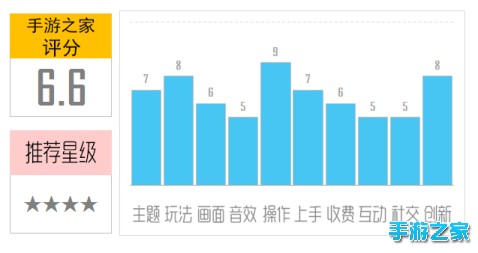 《上帝之手》评测：上帝也需要黄金右手 金手指是练出来的图片1