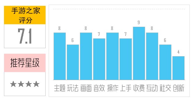 《愤怒的小鸟2》评测：再战怒鸟与绿猪 怒鸟归来 激情不减图片1