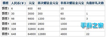 不删档测试即将开启《问道》活动抢先看图片8