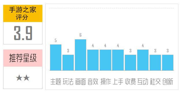 《葫芦娃》评测：守住童年系列的怀旧之作 我们不毁童年！图片1