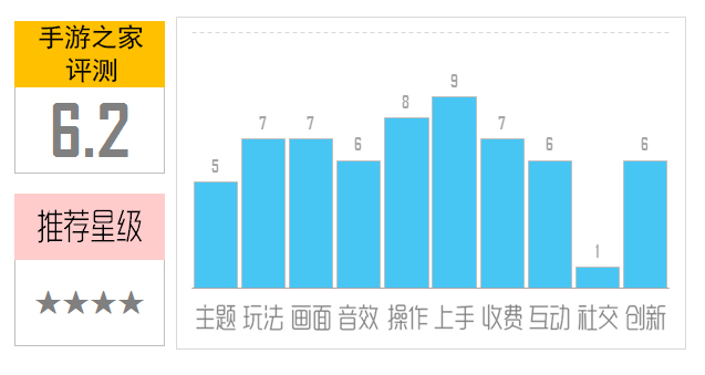 《BB弹》评测：我能坚持30000分钟你信吗？图片1