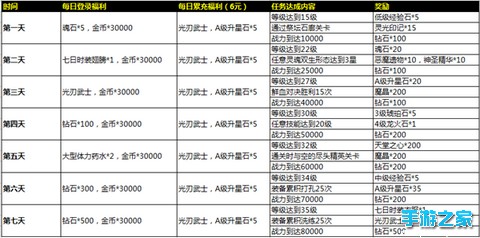 《天堂杀戮》6月16日开服公告图片1