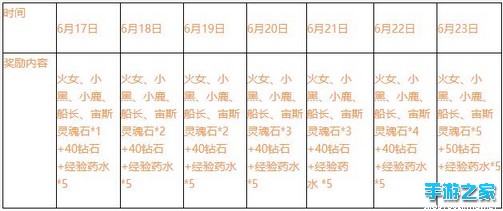 《刀塔传奇》安卓新服【月咏项链】开启公告图片3